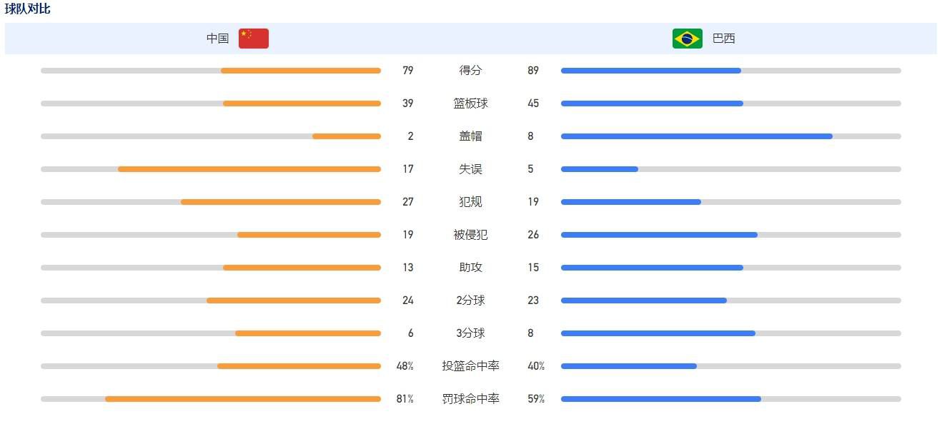 伯恩茅斯同期拿到42分，埃弗顿拿到44分，狼队拿到47分，富勒姆拿到48分。